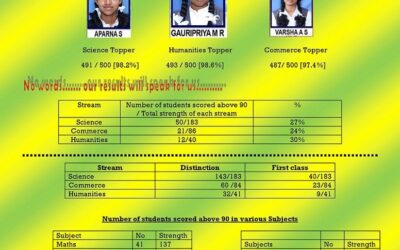 AISSCE Result 2020