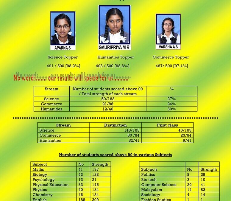 AISSCE Result 2020