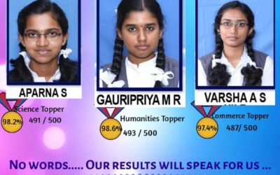 AISSCE Result 2020