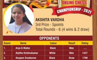 Kerala State Junior (U20) Online Chess Championship 2021